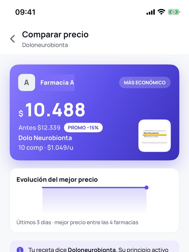 Pantalla de comparación de precios de Nura: la farmacia más económica destacada, con la evolución del mejor precio.
